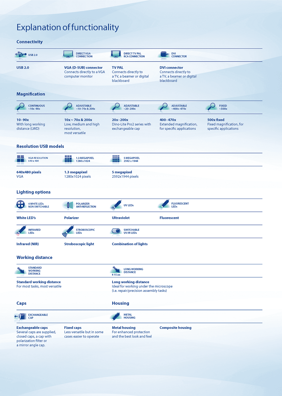 explanation of functionality